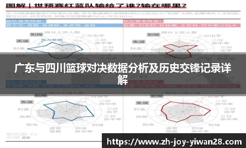广东与四川篮球对决数据分析及历史交锋记录详解